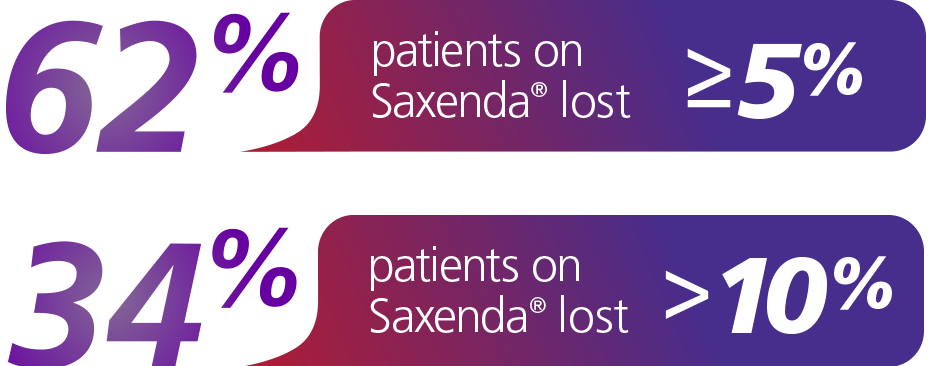 efficacy-saxenda efficacy-saxenda